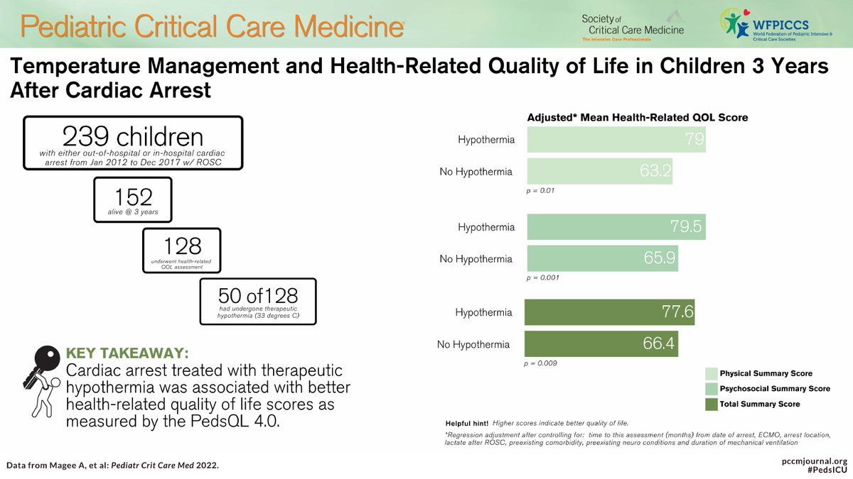 Pediatric Critical Care Medicine tweet media