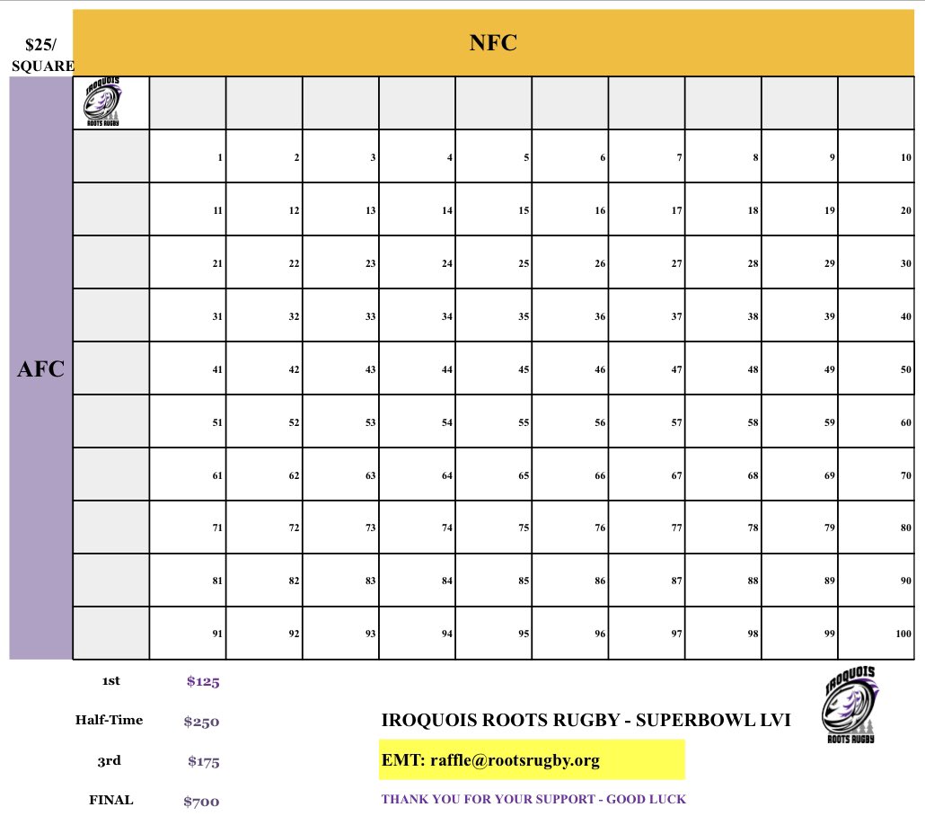 MohawkMocs's tweet photo. @rootsrugby has their superbowl squares and @AngBang55 can hook you up! Thanks for your support 💰 https://t.co/NXIoxJAa5P