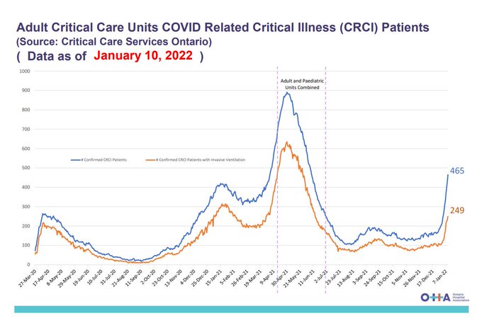 Over 3,200 coronavirus hospitalizations in Ontario; record number ...