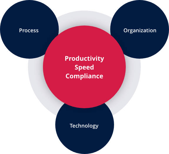 Are you looking for ways to increase the productivity of your accounts payable invoice process? 🧾 We have identified three main pieces of this puzzle 🧩 Read more on our new post #accountspayable #finance #productivity
cevinio.com/accounts-payab…