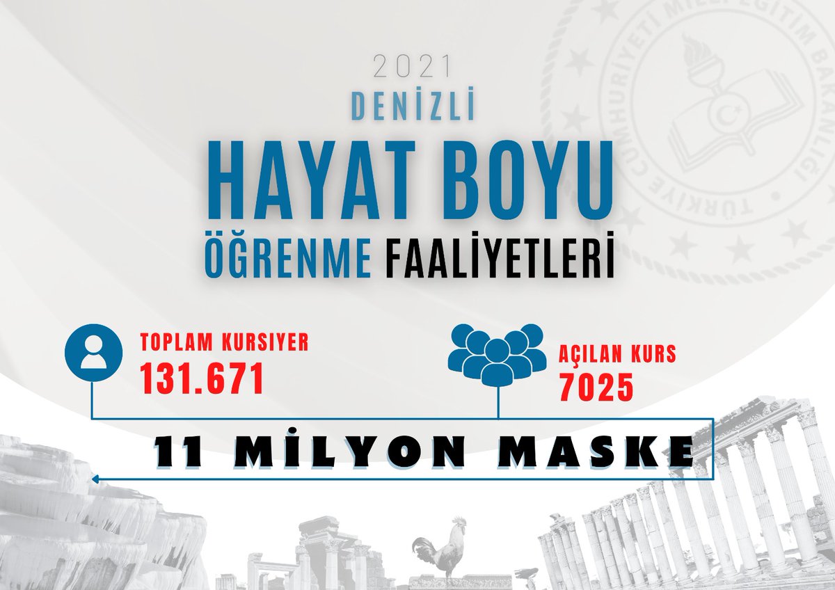 Yeteneğini keşfetmek, kendini geliştirmek, meslek edinmek, okuryazar olmak, diploma sahibi olmak isteyenler için…
Kısacası 
“Her zaman, 
 Herkes için, 
 Her yerdeyiz…”
 Biz hayatın içindeyiz, 
 sizi de bekleriz 💐💐
@yavuzcaglar3 
<a href="/denizlimem/">Denizli İl Millî Eğitim Müdürlüğü</a> 
<a href="/sdulger43/">Sabahattin DÜLGER</a> 
<a href="/mebhbogm/">MEB Hayat Boyu Öğrenme Genel Müdürlüğü</a>