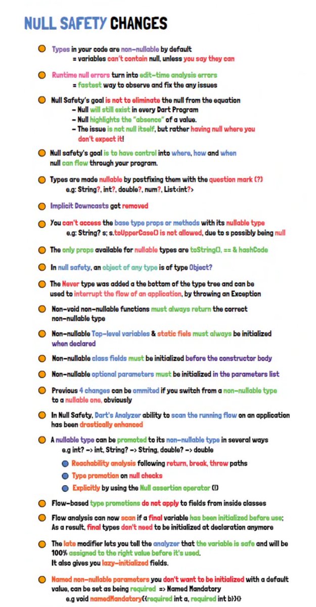 I did know what null-safety is and how it works on surface, but now i understand at least 80% more of the errors that did drive me nuts.

Day 5/100+X (Season3)
#100DaysOfCode  #MobileDev #100daysofcodechallenge #flutter #dart https://t.co/hiS2ynKqV8