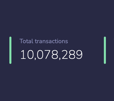 FlareNetworks's tweet image. Milestone unlocked: 10M fast, low fee &amp;amp; low carbon transactions completed on #Songbird! Growing at speed thanks to #Flare&apos;s amazing community.

Last week alone we saw:
Over 1.4M transactions
811K blocks produced
6.5K new wallet addresses registered
28.8M $SGB #FTSO rewards earned