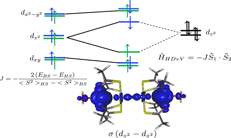 bhkenlo's tweet photo. Antiferromagnetic Coupling Supported by Metallophilic Interactions: Theoretical View https://t.co/OteRqjcaLn Páez-Hernández and co-workers @InorgChem #platinum #cobalt #nickel #metallophilicity #magneticcoupling #DFT #CASSCF #antiferromagnetic
🧲 🖥️ https://t.co/jS94SmeJY3