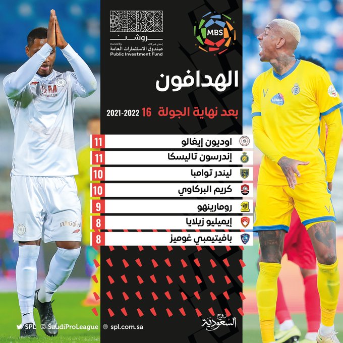 تعرف جدول ترتيب هدافي دوري