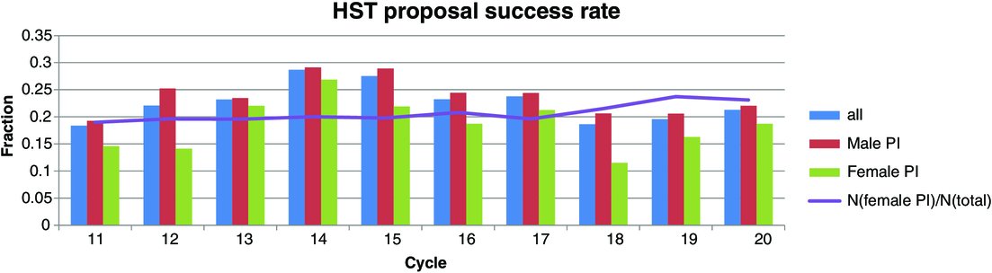 Halasa Lab tweet media