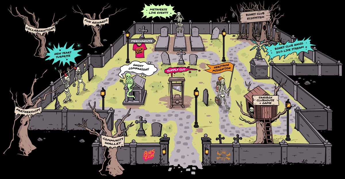 @MUG_KNUCK <a href="/BonesClub_NFT/">Bones Club</a> Here’s the roadmap for the upcoming year, but it’s a great community and with <a href="/clutchmoneysmth/">clutchmoneysmith.eth</a> and <a href="/renftx/">renftx.eth</a> at the wheel you can expect only good things from the club!