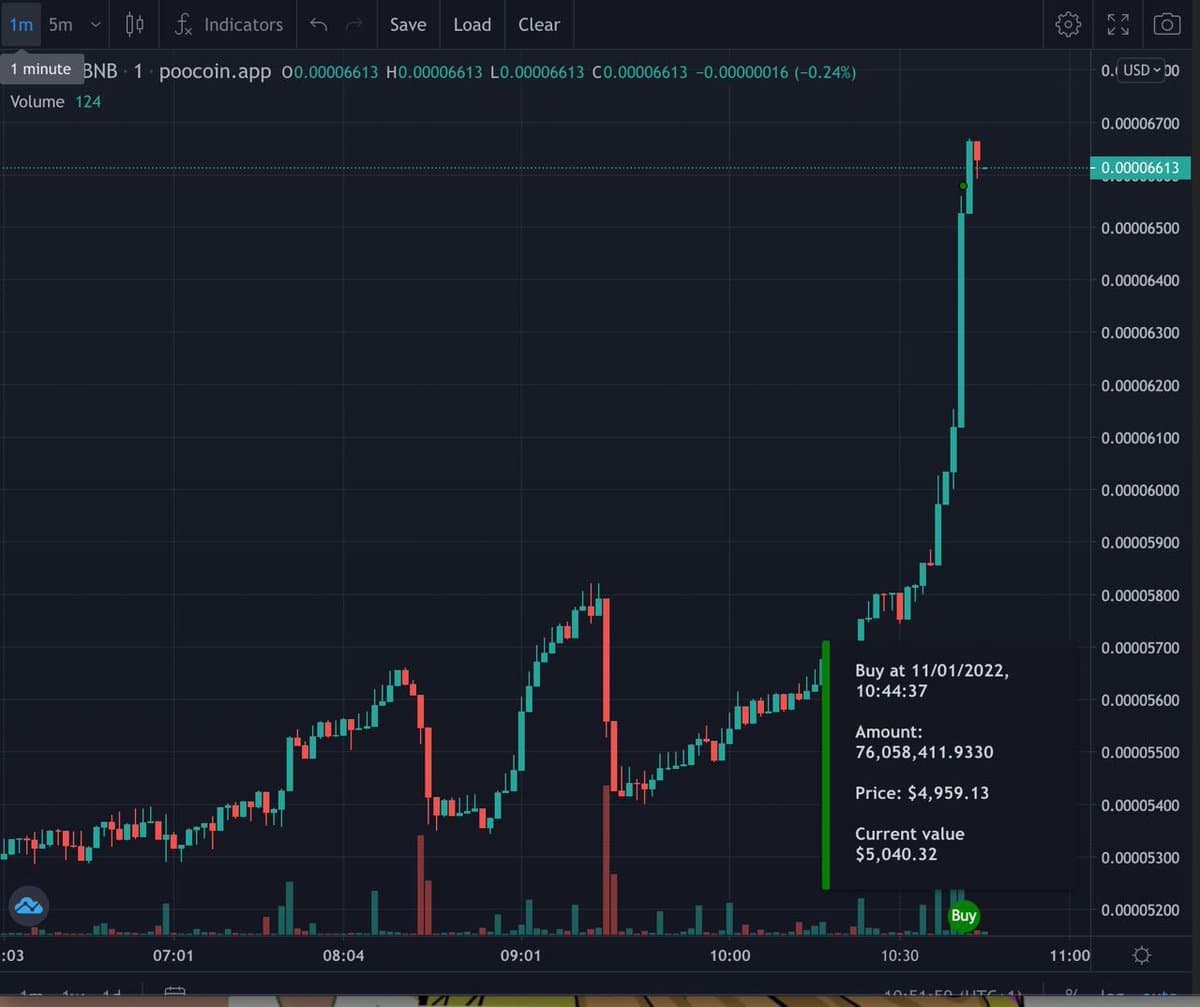 Defi_Degen911's tweet photo. @CoinDesk @egreechee #greenchartbsc is going to outer space! Check it out! https://t.co/6WtMwL10BN