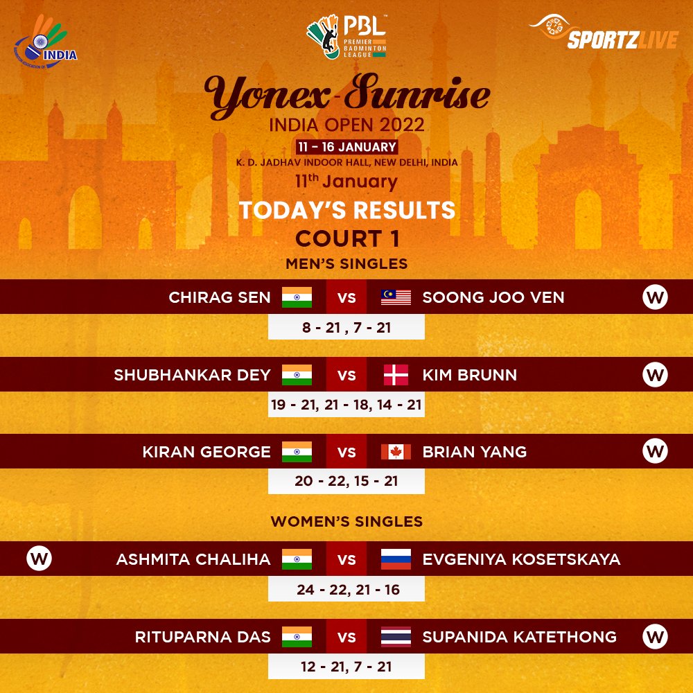 Bwf india open 2022 results