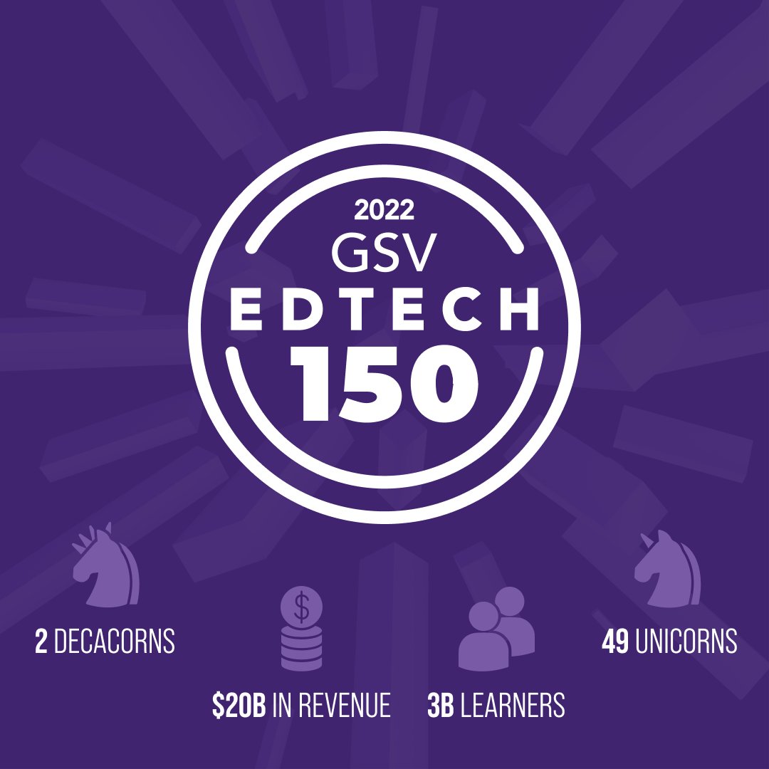 TeachStrategies's tweet image. Proud to announce we are in the GSV #EdTech150, a list of the most transformational companies in global learning, for the second year in a row! @asugsvsummit