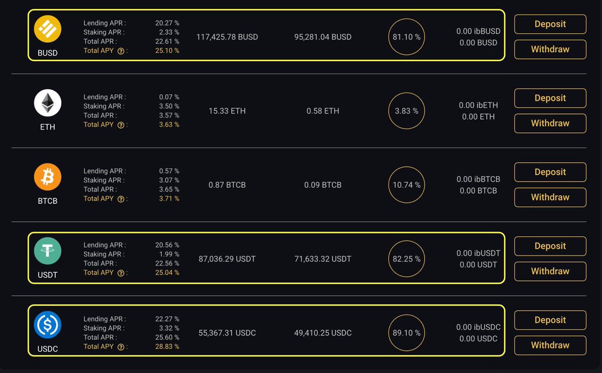 Recommended lending vault from us! all stable coin!😍 We think you shouldn't miss this!

#BSC #BSCGem #BSCNews #BSCGemsAlert #bnb