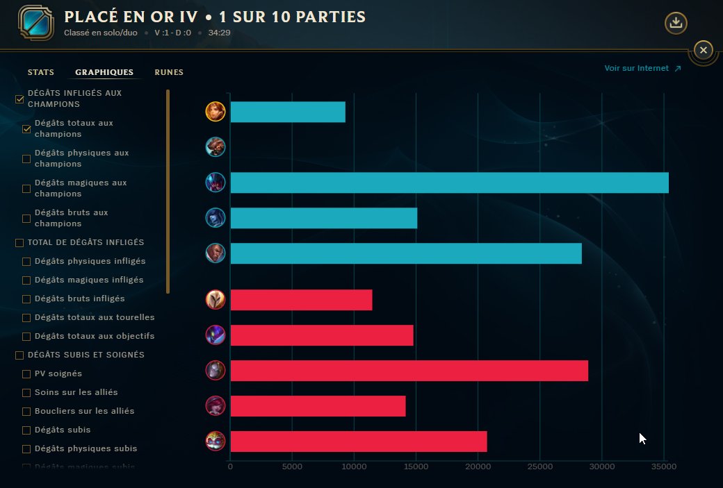 _GoodeN's tweet image. C'est pas un bug.