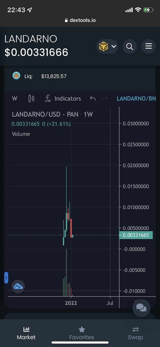 RCONtoken's tweet photo. @BinanceChain Landarno is the same dev as Flokl and now is the best time to buy
@Landarno_ https://t.co/ffqAIFpEcq