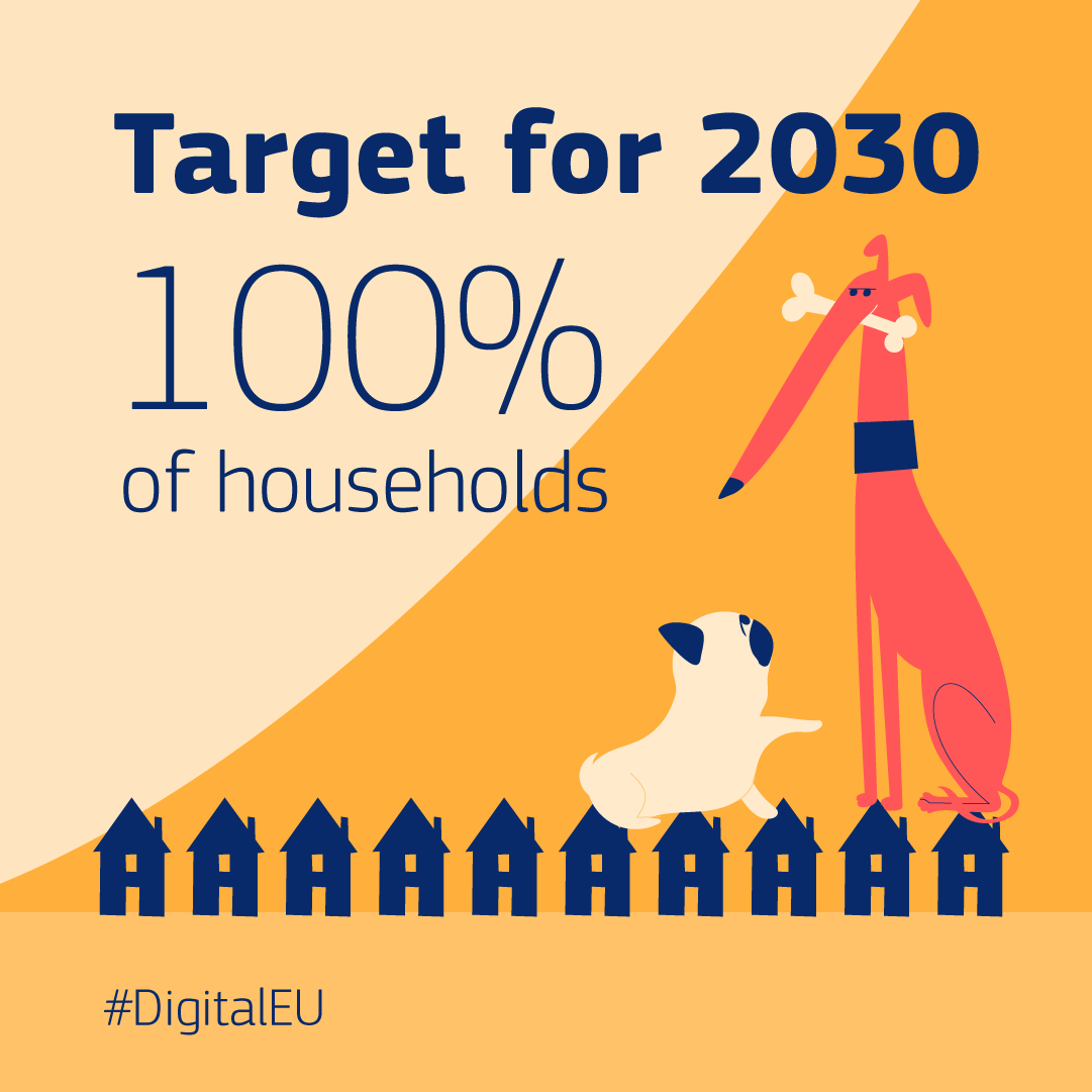 DigitalEU's tweet photo. #DigitalDecade target 2⃣

📡Staying connected is a vital part of our lives. 

🏡One of the 🇪🇺’s goals is to have gigabit connectivity by 2030 in every household.

Discover more 👇