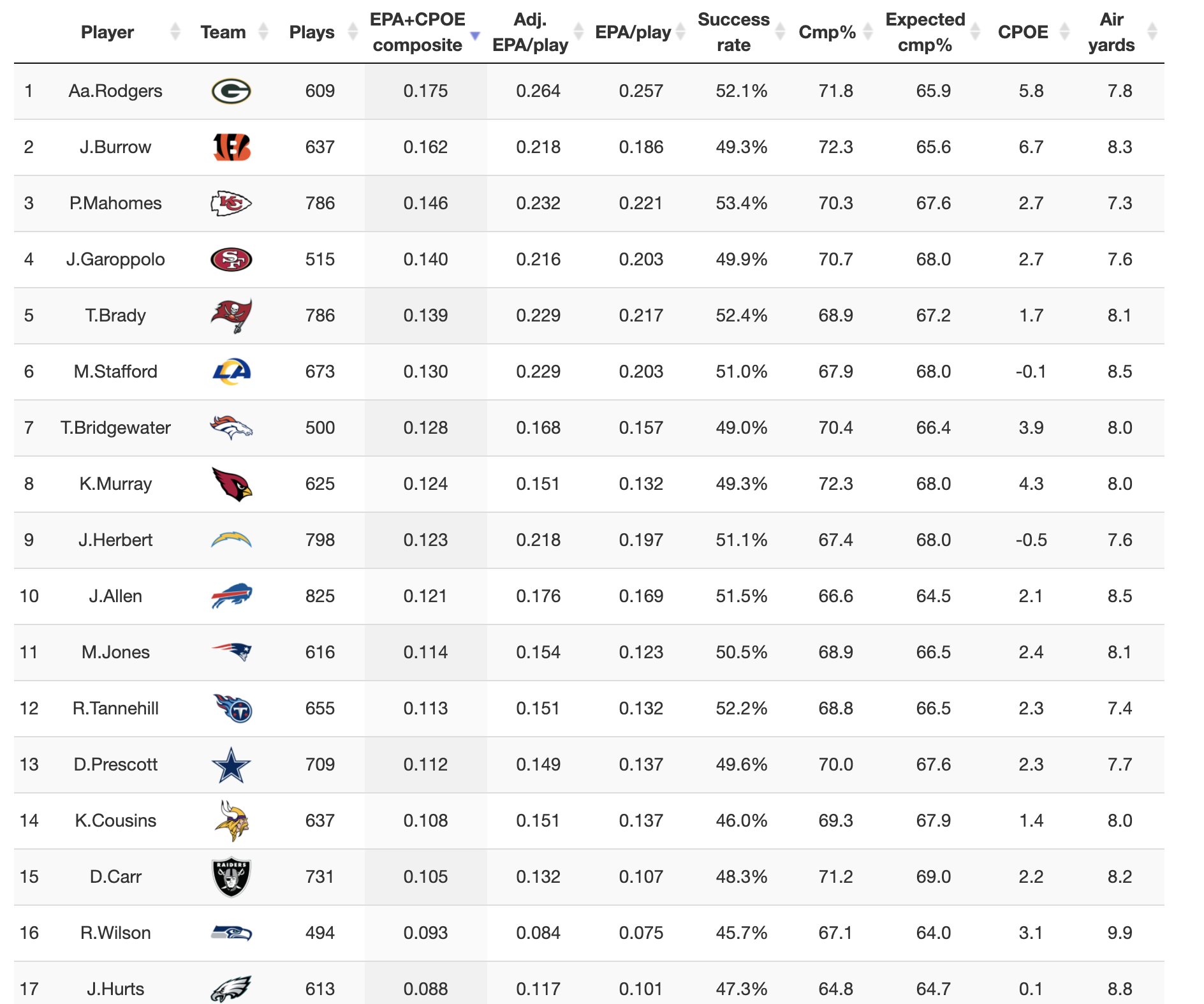 nfl qbr rankings