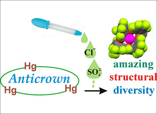 Russ Chem Rev (@russchemrev) on Twitter photo Attention: mercury anticrowns are on the scene! Read on their amazing structural diversity depending on various electron donor moieties of guest molecules. <a href="/IOPPublishing/">IOP Publishing</a> iopscience.iop.org/article/10.107… Attention: mercury anticrowns are on the scene! Read on their amazing structural diversity depending on various electron donor moieties of guest molecules. <a href="/IOPPublishing/">IOP Publishing</a> iopscience.iop.org/article/10.107…