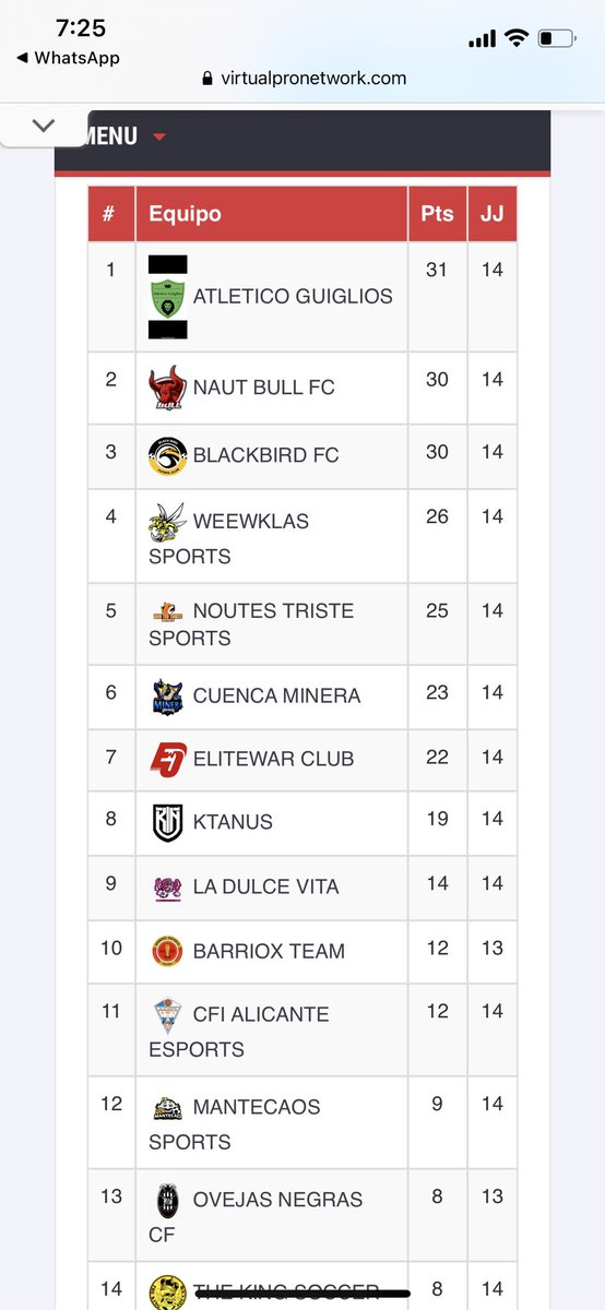 AtlGuiglios's tweet image. Otra Gran noche la de ayer el equipo vuelve con la racha y seguimos apretando arriba 🟢⚫️🤞🏼 

Resultados de ayer⚽️

🏆@VPN_SPAIN 

Atl Guiglios 1-0 @TheKingSoccerFC ✅

🏆@VFOspain 

Atl Guiglios 1-0 @Grg5vfo 

Seguimos on fire🔥🔥