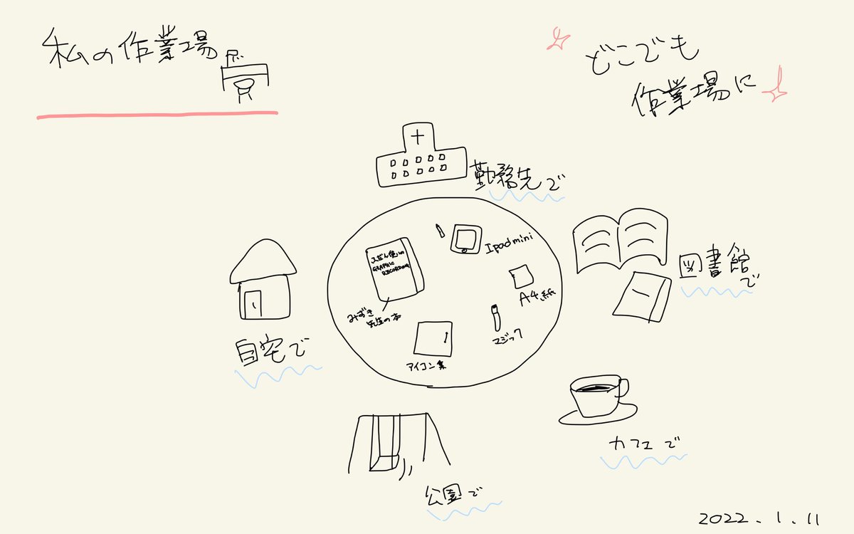 doiden634's tweet photo. グラレコ練習Bagを作っているので、時間があれば、どこでも作業場に変身させてます。ちなみに今夜は、職場の休憩室を作業場に変身！快適ですが、、、眠たい💤
#もくもくグラレコ練習会 https://t.co/9lqn0HpfDK
