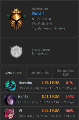 StreetsDiff's tweet image. Climbing so fast gonna get a speeding ticket