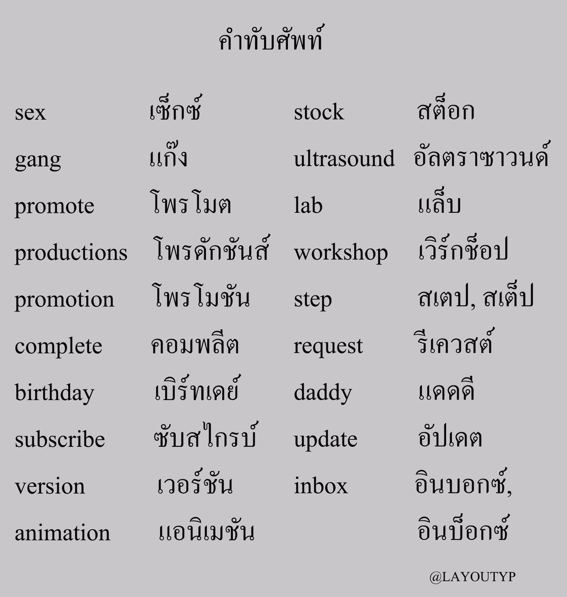 เอาคำทับศัพท์ตามราชบัณฑิตยสภามาฝากค่ะ