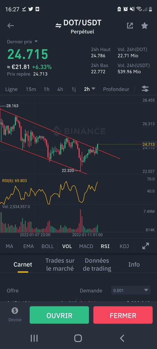DamsRsc's tweet photo. @CryptoMillionYT @CryptoMillionYT https://t.co/QLIHrZ3GXA