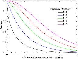 tayyabvohra's tweet photo. Chi-Squared Test:

(1) In the mathematical and physical sciences, the term hypothesis is often used as a rough synonym for conjecture . (2) In statistics, a hypothesis is a statement that can be tested. 

#statistics #datascience #DataAnalytics  #statisticaltest

@tayyabvohra https://t.co/iuGZLwT42p