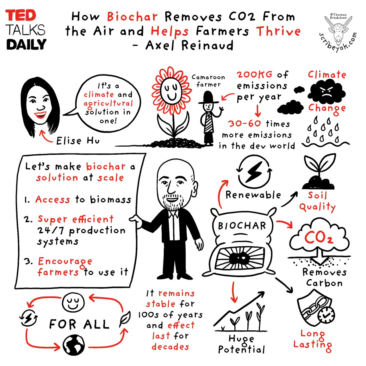 <a href="/TEDTalks/">TED Talks</a> daily involving the <a href="/areinaud/">𝑨𝒙𝒆𝒍 𝑹𝒆𝒊𝒏𝒂𝒖𝒅 🇺🇦</a> talk from 2021 on how Biochar could help with climate and agricultural challenges.

Available to listen to in detail most podcast providers.

Presented by <a href="/elisewho/">Elise Hu</a> 

#worldsketchnoteday