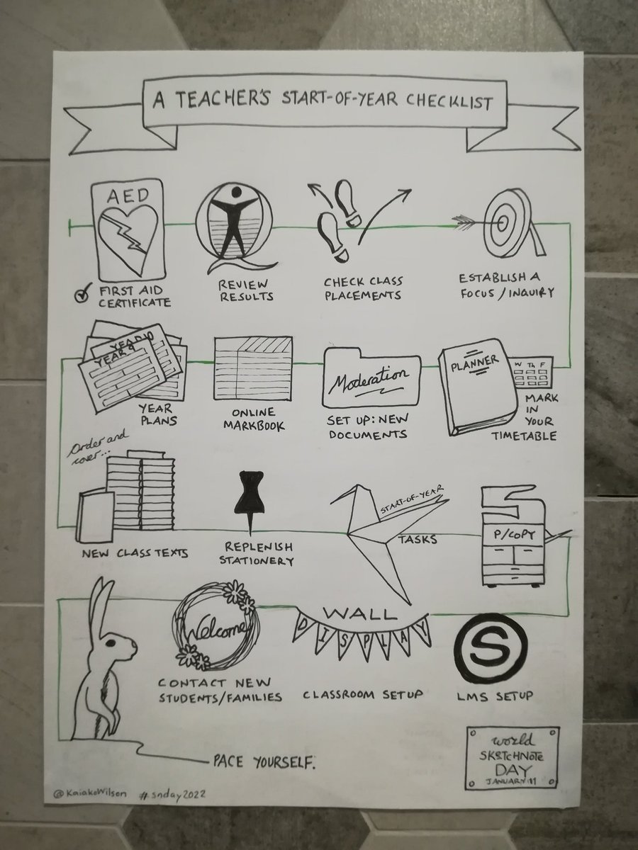 It has been far too long since my last sketchnote! Here is where my head is at today as the holidays in NZ draw to a close. I'm enjoying the #PasstheSketchnote developments. #snday2022