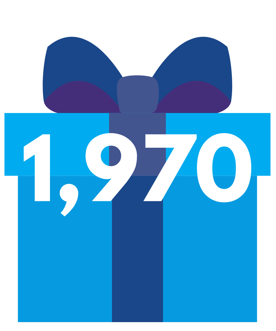 noahproj's tweet photo. What did we do with ALL the donations that poured in over Christmas??? We helped a LOT of families have a merry Christmas by giving out:

🎁 1,970 gifts 🎁

to children AND adults! That includes everything from toys to lip balm and everything in between. https://t.co/81F9M2CvME