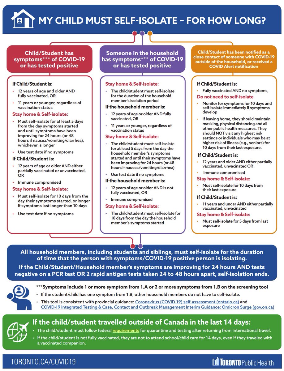 TCDSB's tweet photo. @TOPublicHealth has provided updated screening tools based on the revised Ministry of Health guidance for child care/JK -12 school settings. 
 
To view these updates, as well as health &amp; wellness resources for families, visit: https://t.co/A1Em30kRYE https://t.co/GFXeYfAJBf