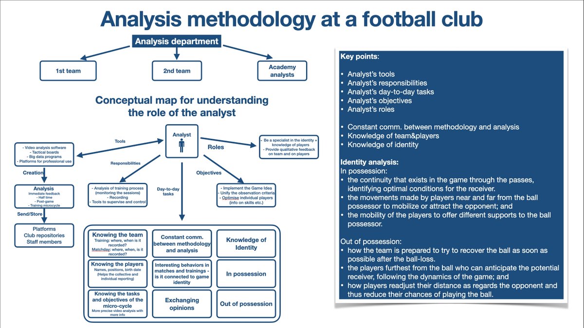 David_laslo93's tweet image. Conceptual map for understanding the role of the analyst
- Analyst’s tools
- Analyst’s responsibilities
- Analyst’s day-to-day tasks
- Analyst’s objectives
- Analyst’s roles