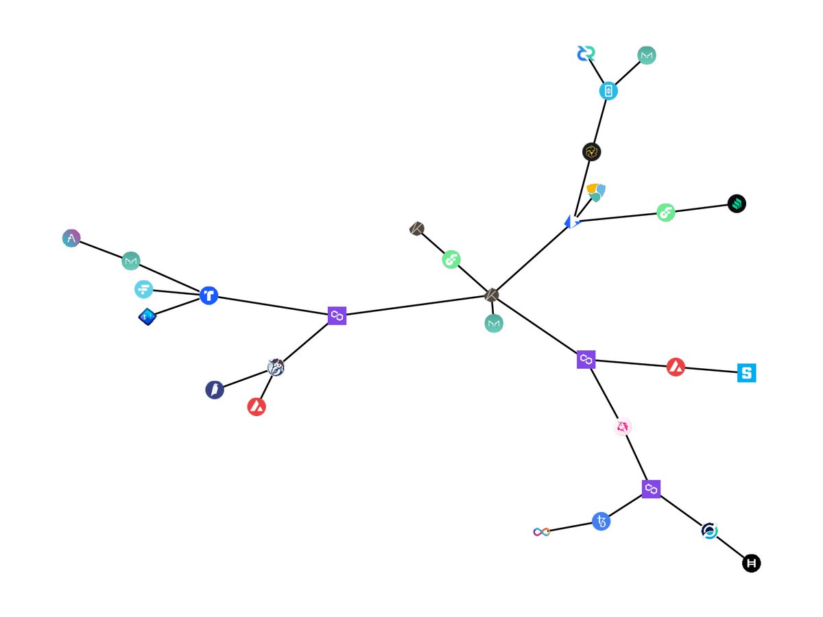 CryptoMolecules is the first of its kind , a three stage randomly generated . Join us to know more discord.com/invite/YCXu5vE…
LAUNCHING ON 22/02/2022
10001 CryptoMolecules each one is unique
#NFT #NFTCommunity #NFTs #NFTCommmunity 
#NFTcollectors #CryptoMolecules