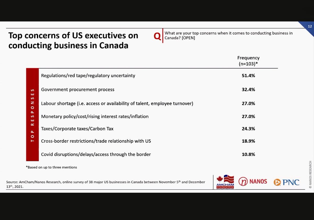 ⁦<a href="/AmChamToronto/">AmCham Toronto-GTA</a>⁩ ⁦<a href="/TCS_SDC/">Trade Commissioner Service</a>⁩ ⁦<a href="/usconstoronto/">US Consulate Toronto 🇺🇸🇨🇦</a>⁩ ⁦<a href="/usembassyottawa/">U.S. Embassy Ottawa</a>⁩ ⁦<a href="/mary_ng/">Mary Ng</a>⁩ ⁦<a href="/handongontario/">Han Dong</a>⁩ ⁦<a href="/capnetinc/">Capstone Networks</a>⁩