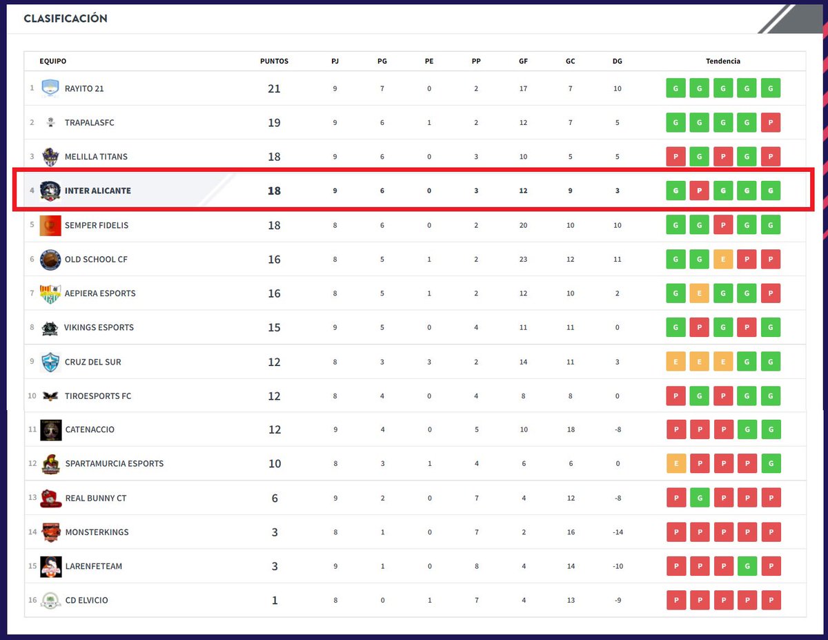 Inter Alicante tweet media