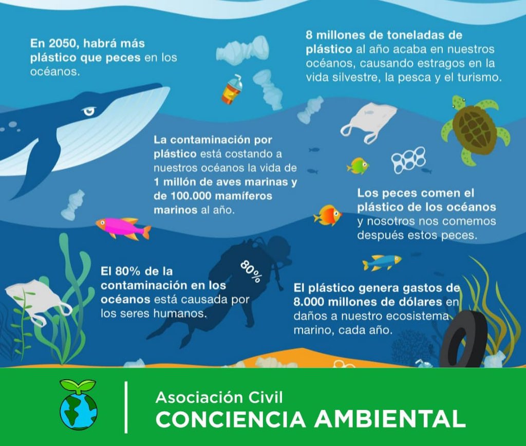 ACCAmbiental's tweet photo. Cuidemos nuestros recursos naturales! 
#ConcienciaAmbiental🌍 
#Ambiente❤ https://t.co/ZqanRYCW0S