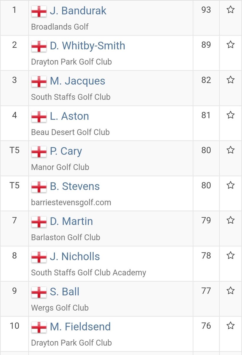 Staffordshire PGA (@staffs_pga) on Twitter photo Christmas definitely came a bit late but it was great to finally have our traditional Christmas Pro Am at <a href="/DruidsHeathGC/">DruidsHeathGC</a>. Complete with a festive Christmas dinner with all the trimmings 🎅⛳️ Thank <a href="/DruidsHeathGC/">DruidsHeathGC</a> <a href="/DruidsHeathGC/">DruidsHeathGC</a> for looking after us so well 🙌 Christmas definitely came a bit late but it was great to finally have our traditional Christmas Pro Am at <a href="/DruidsHeathGC/">DruidsHeathGC</a>. Complete with a festive Christmas dinner with all the trimmings 🎅⛳️ Thank <a href="/DruidsHeathGC/">DruidsHeathGC</a> <a href="/DruidsHeathGC/">DruidsHeathGC</a> for looking after us so well 🙌