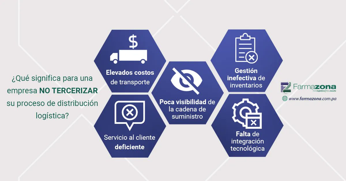 Farmazona es el proveedor 3PL de logística ideal para que su negocio mantenga su eficiencia y calidad.

Si deseas más información:
📧 E-mail: info@farmazona.com
💻 Web: buff.ly/2u1OKw2

#SolucionesLogisticas #Farmazona #zonalibredecolon #colonfreezone #zlc
