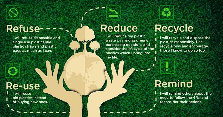 Take the #4R #PLEDGE today which encourages us to #ChooseToRefuse #NoSingleUsePlastic
Thinkgreen LiveGreen
Sustainable Lifestyle Sustainable livelihoods

Let's spread green 💚

#sustainability
#COP26
#Sustainable
#ClimateCrisis 
#ClimateAction #wastemanagement 
#Recycle #reuse