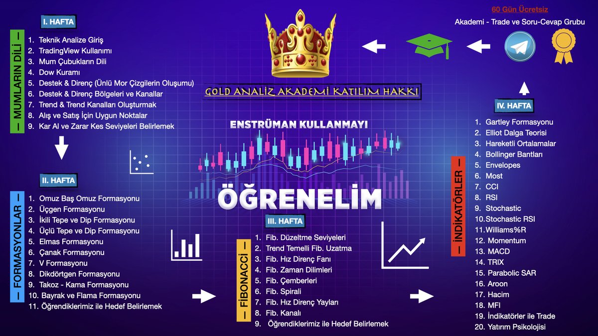 GoldAnaliz's tweet photo. Artık Gelenekleşen Teknik Analiz Eğitimi Çekilişi 13.Dönem için yine 600$ değerinde 3 şanslı yeni Sniperları bekliyoruz. :)
Çekiliş bu Cumartesi Canlı yayında yapılcak. Bu Twiti
- ReTweet et , Favla ve Bizi takip ediyor ol. Bol Şans 😉〽️
#Bitcoin #Altcoin #Borsa #Altın #Gümüş https://t.co/Fy6TXquaif