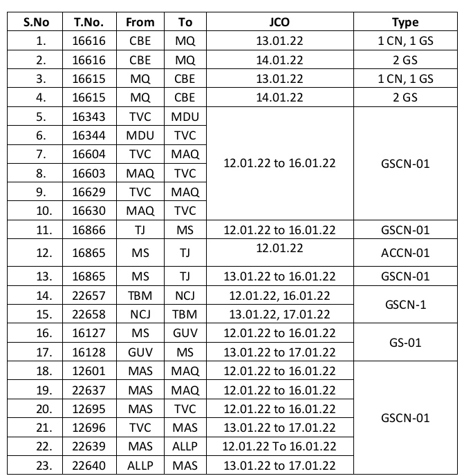 GMSRailway's tweet photo. 23 trains run in #SouthernRailway will be augmented with additional coaches for clearing extra rush of traffic during #pongal - Please take note! https://t.co/Luel3KijbK