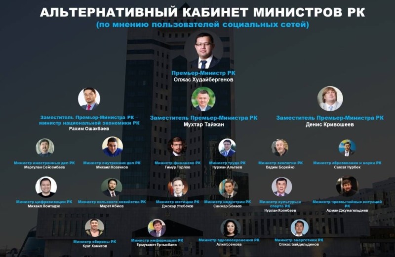 список министров. министры украины 2014. фамилии министров украины. фамилии министров украины. правительство украины состав 2021.