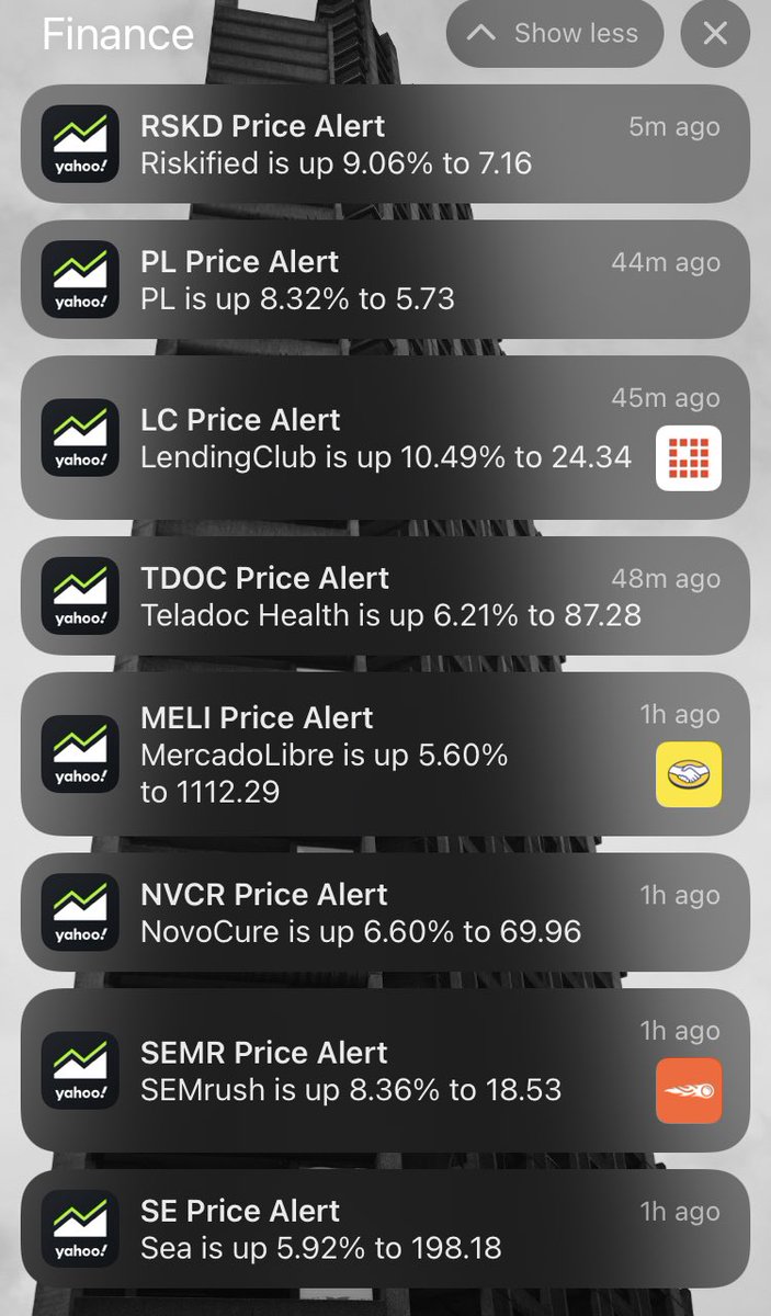 Some light relief during the growth downtrend.