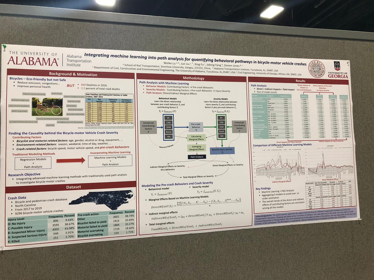 Machine learning work from the NextGen Transportation Lab run by <a href="/Juven_Leeu/">Jun Liu @ UA</a>  at The University of Alabama at the 2022 Transportation Research Board Annual Meeting #trbam #trb2022 lnkd.in/dYPnpruA <a href="/bamaengineering/">UA College of Engineering</a>