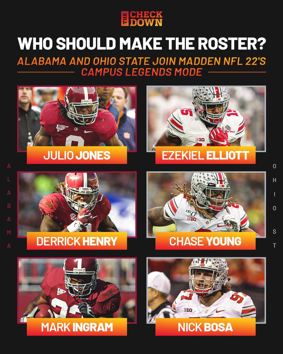 thecheckdown's tweet photo. Which @AlabamaFTBL and @OhioStateFB alums do you want to see in @EAMaddenNFL's Campus Legends mode? 👀 https://t.co/8WNFzN0y5x