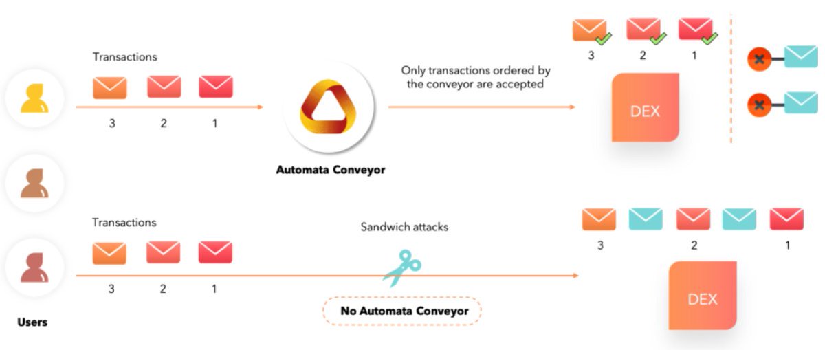 Andreas34000501's tweet photo. Found this image
#Automata_network https://t.co/lQrN78OCxx