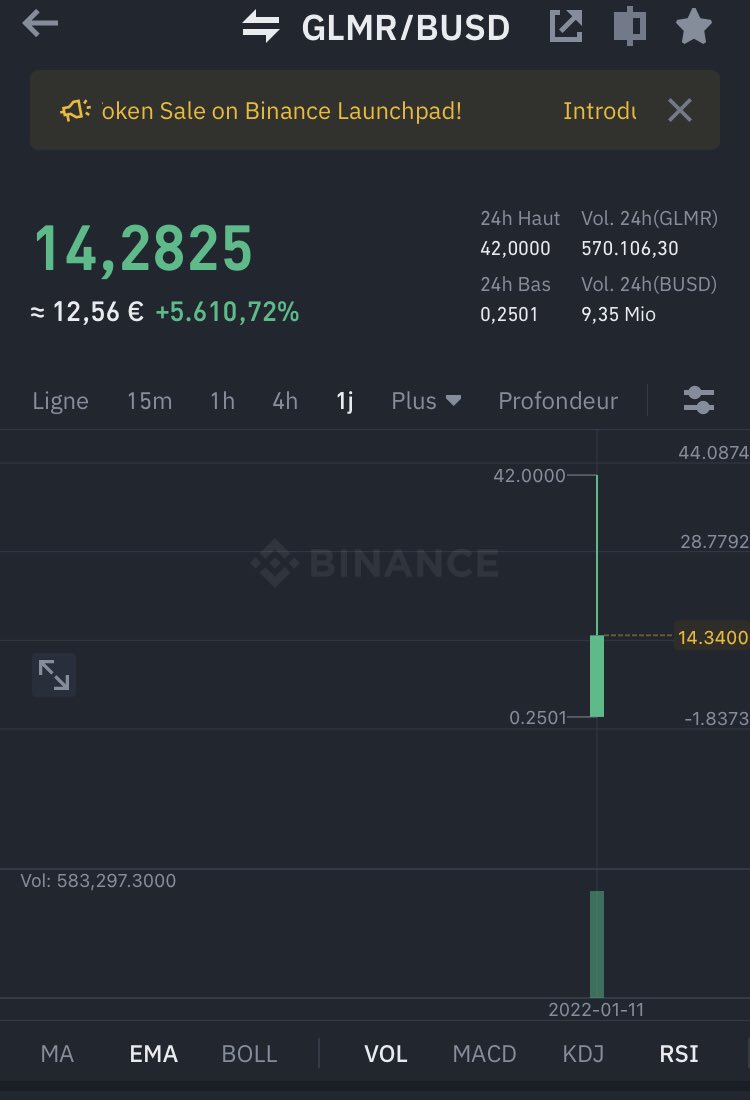 Rastacart_'s tweet photo. @parasol_finance this is a Listing! Learn from it! #thief #scam #trickers https://t.co/XHjPtlYT5V