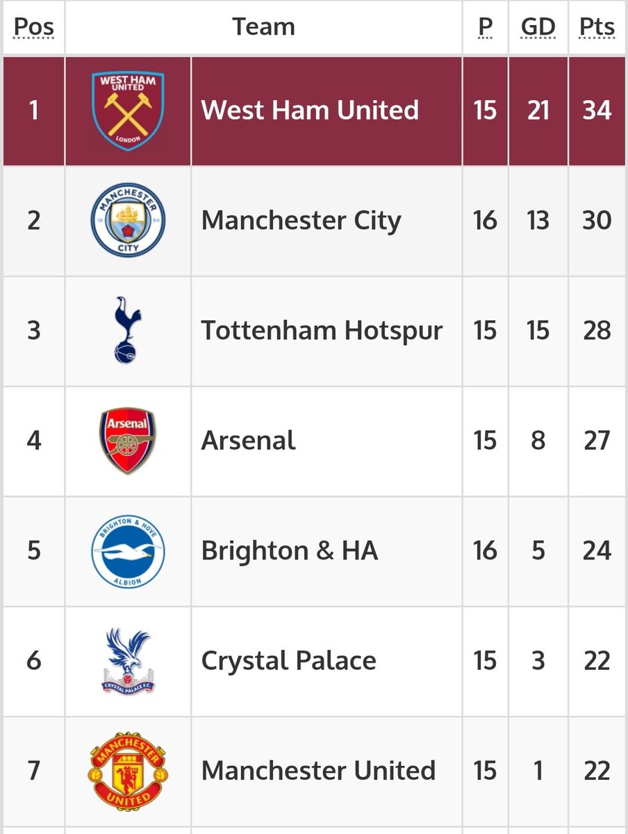 baileyk120's tweet photo. U23s table #coyi https://t.co/SqcWCoWs7u