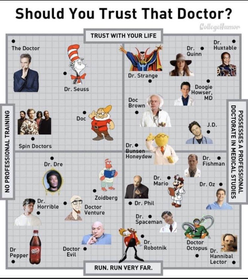 seanthompsonmd's tweet photo. I don’t know all these Doctors, but I’m definitely taking Oz over Huxtable 😂
due diligence..

#doctormeme #doctor#medschool#meme #funnymemes #doctors #medical#doctorlife#doctorhumor #doctorjokes#medicalschool#medstudent#orthopedic #orthopedicsurgery https://t.co/cW2RsnBQuh