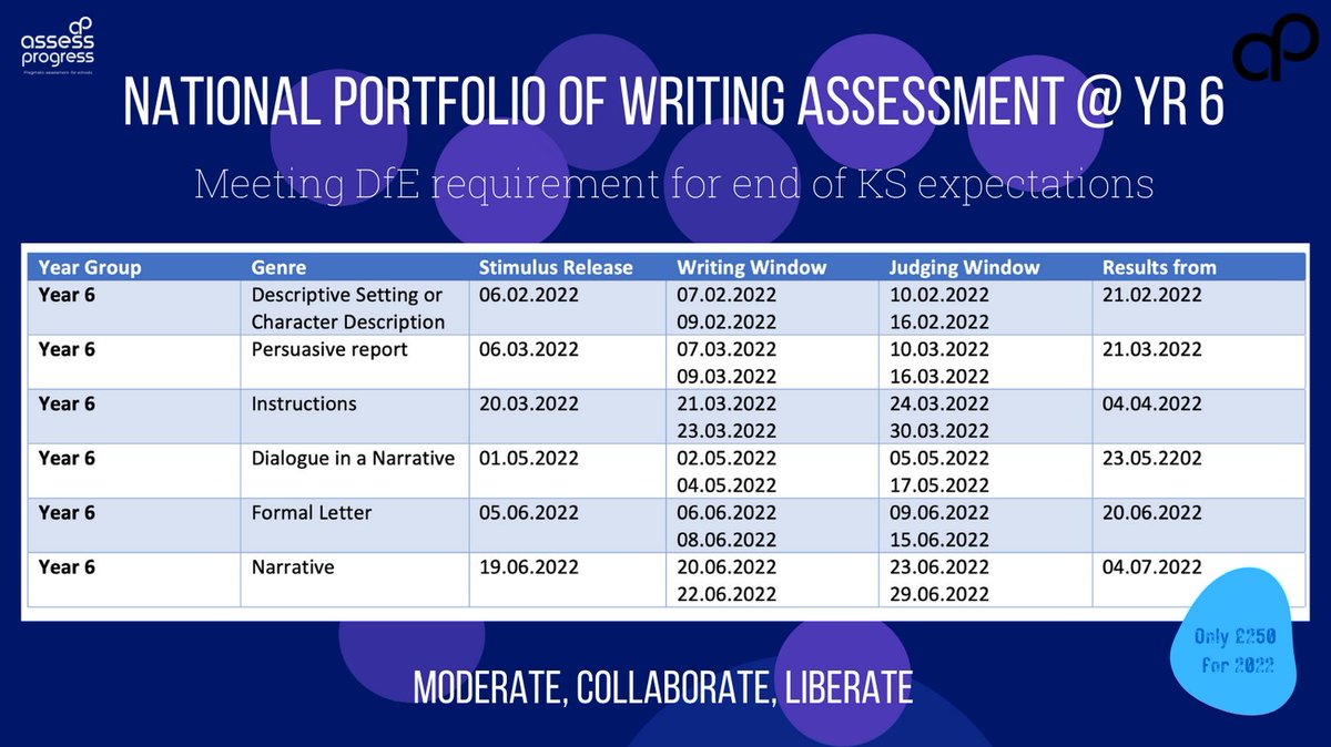 AssessProgress's tweet image. New Year - New way of helping your teachers Assess Writing at the end of Yr 6. Introducing #ComparativeJudgement to create a writing portfolio of evidence. Graded for WT/EXP/GD.  Sign up now only £250 for 2022 strictly first 250 schools.
Sign up form: formfaca.de/sm/MXAby2xtB
