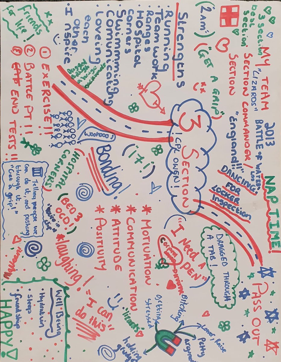 CompassForLife's tweet photo. These #CompassForLife maps were designed by #OpAthena teams and show their #SuperNorthStar, the Strategy they need to work together, their values and their mental and physical resilience strategies. The passion they showed and energy as a team was outstanding! @CO_AFC @HqItg https://t.co/85zvgSO598